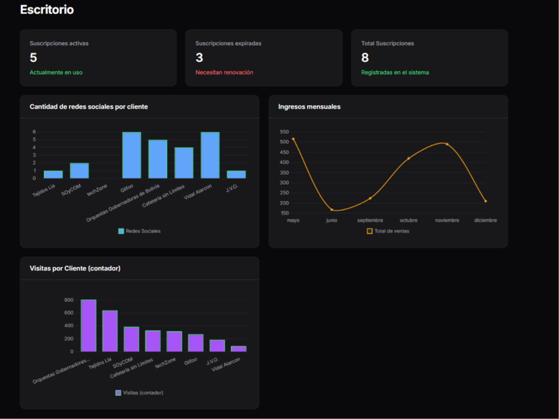 panel administrativo