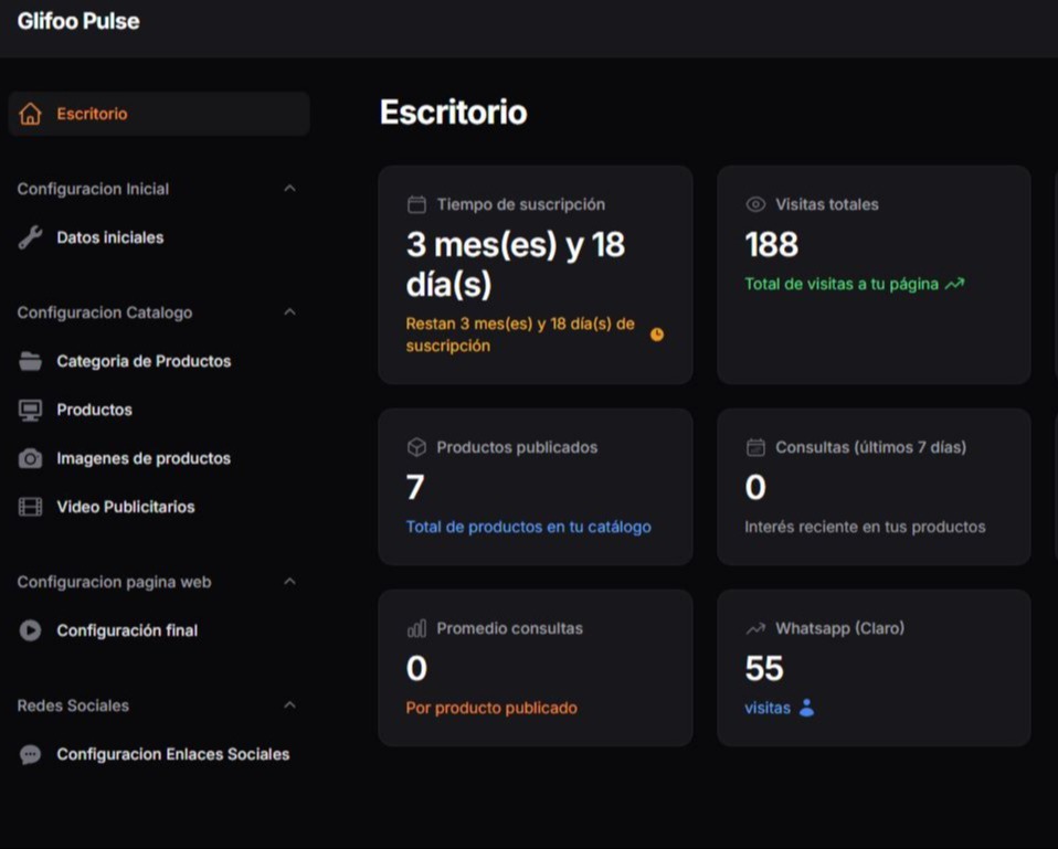 Panel administrativo catalogo